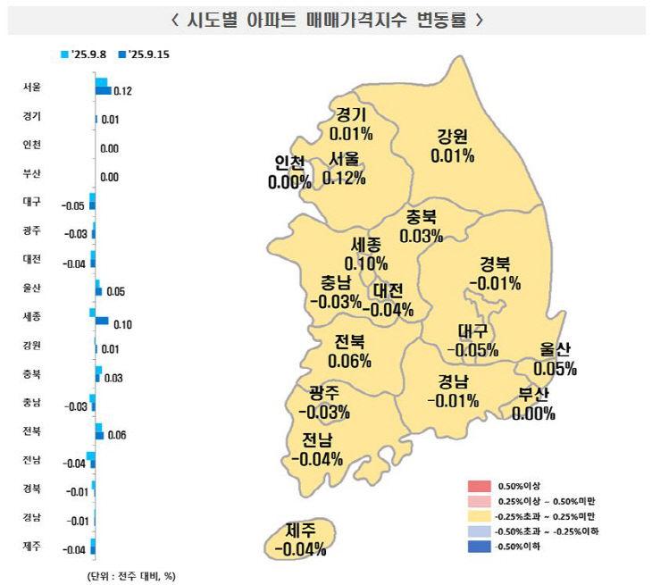 시도별 아파트 매매가격지수 변동률 9월 셋째주