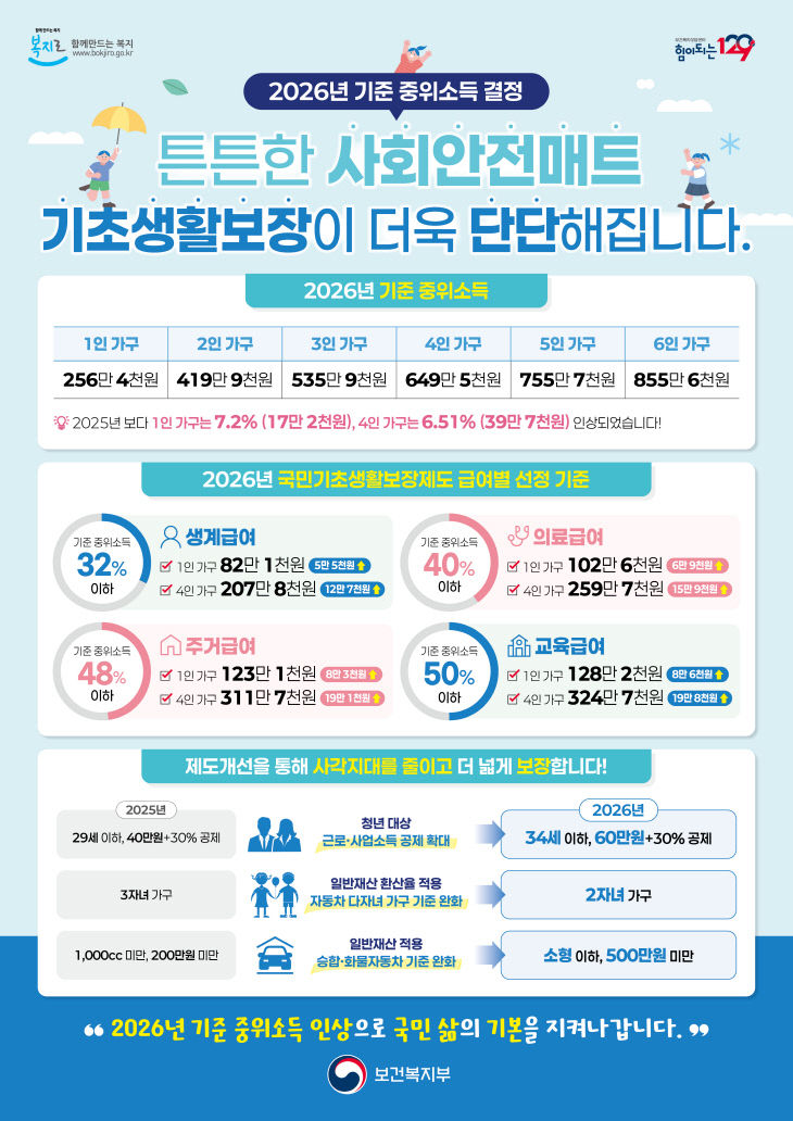 청양군 2026년 복지급여 기준 확정·안내