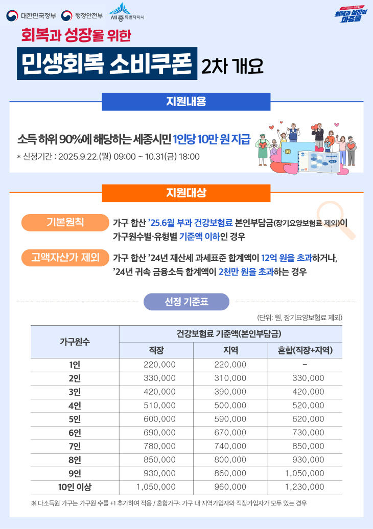 민생회복_소비쿠폰(2차)_안내문(경제정책과)