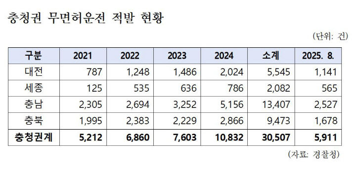 충청권 표001
