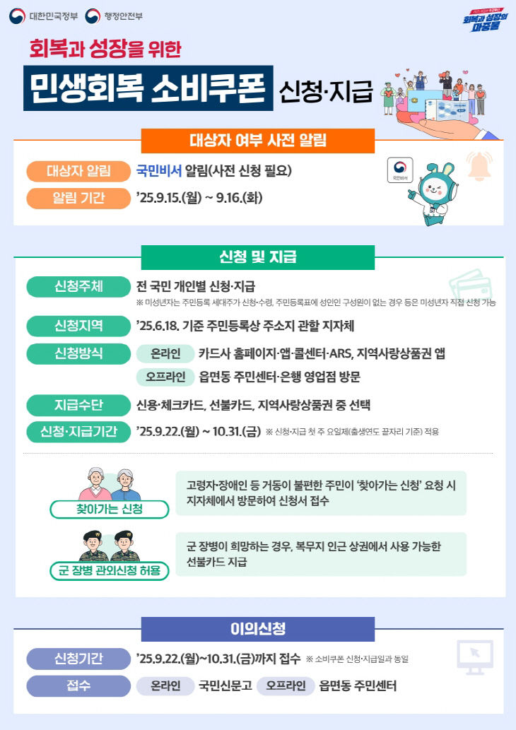 9.22.-양주시, 2차 민생회복 소비쿠폰 22일부터 신청 시작