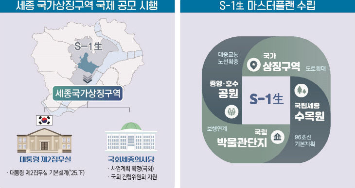 국가상징구역