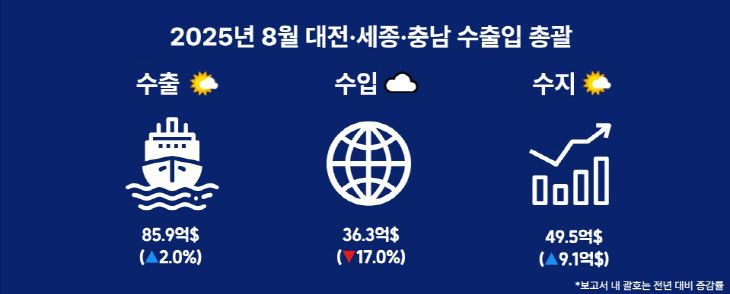 수출11