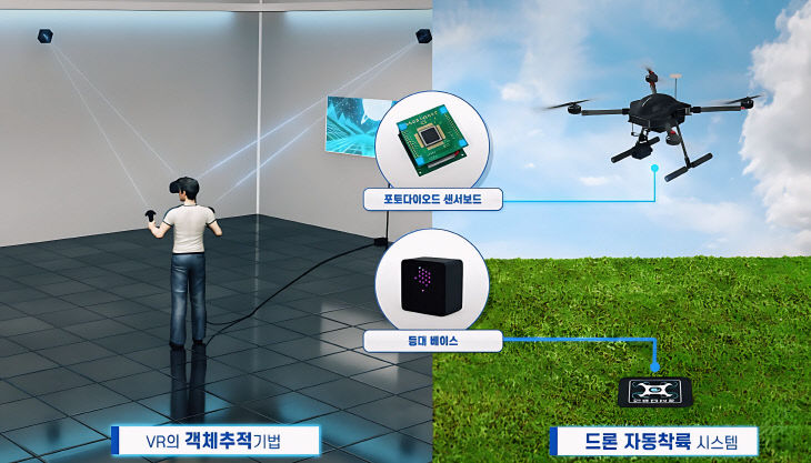 기술컨샙