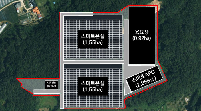 스마트원예단지 기반종성 계획