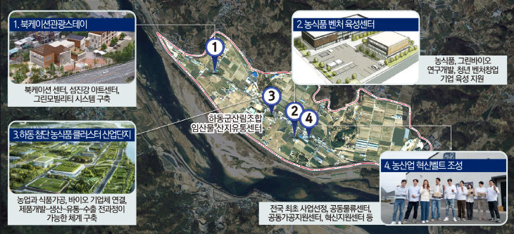 1.농식품 클러스터 조감도