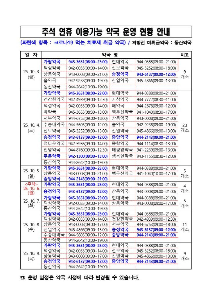 약국 운영 현황
