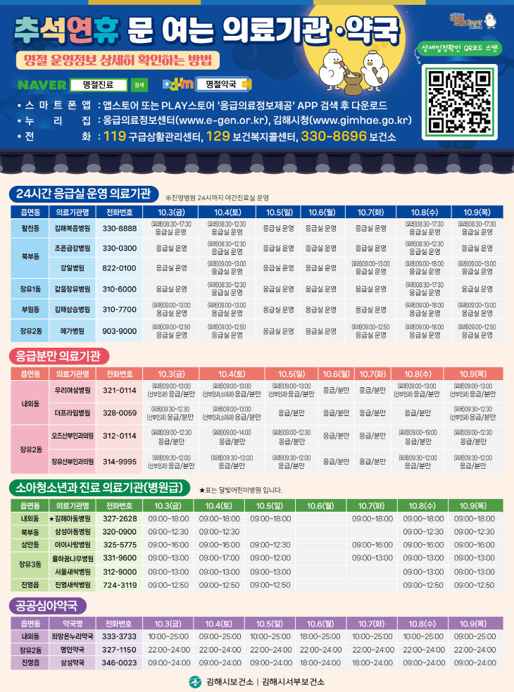 9.25(김해시  추석 연휴 응급진료체계 가동)포스터
