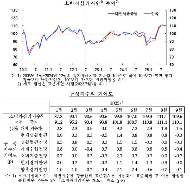 캡처