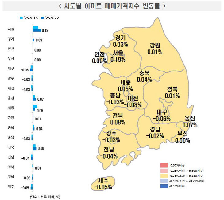 9월 넷째주 시도별 아파트 매매가격지수 변동률