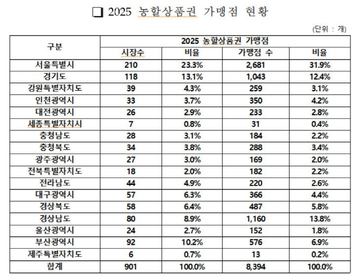 가맹점