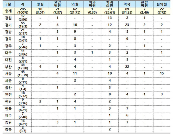 장종태2