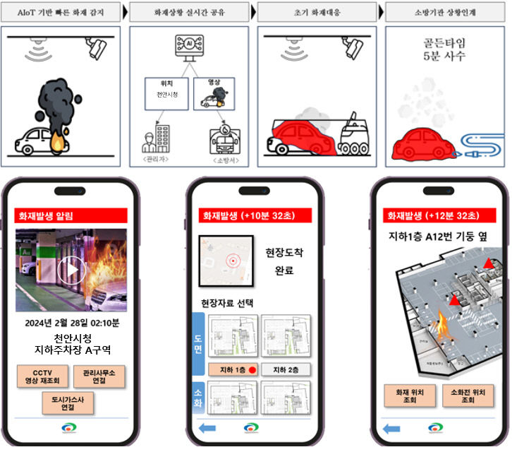 스마트도시추진과 (AI화재대응개념도)
