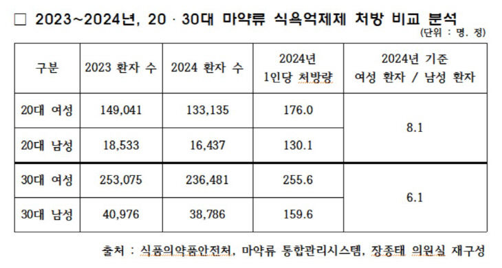 장종태1