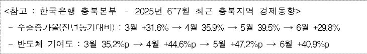 충북지역 경제동향