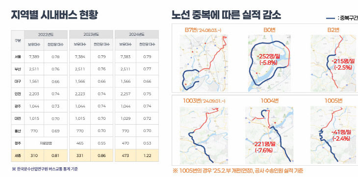 천인당 대수