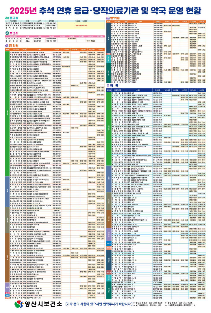 추석연휴 문 여는 의료기관 약국 현황