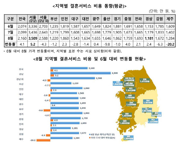 결혼서비스1
