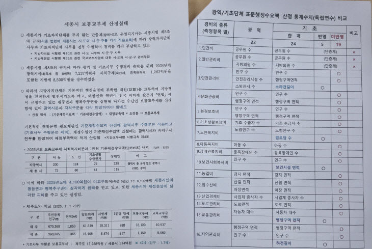 교부세 문제