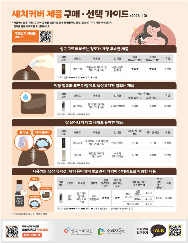 새치커버