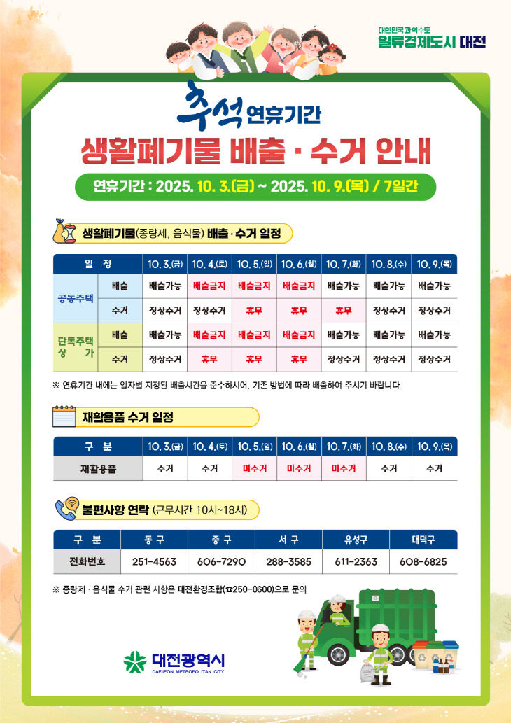 1. 대전시, 추석 연휴 생활쓰레기 관리대책 추진