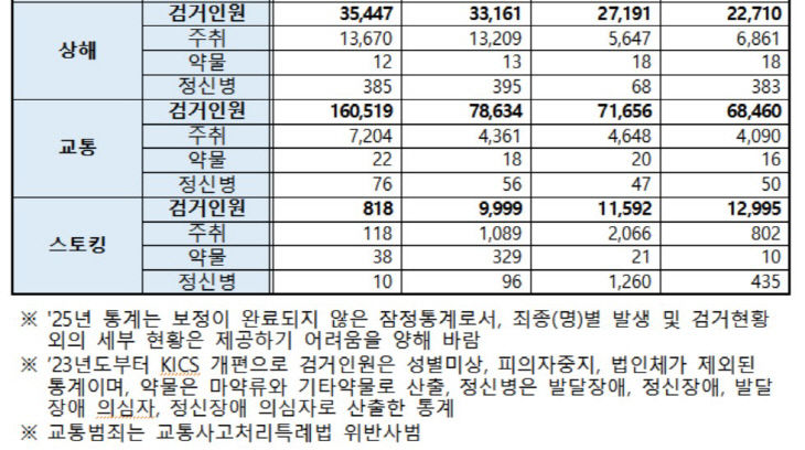 주취2