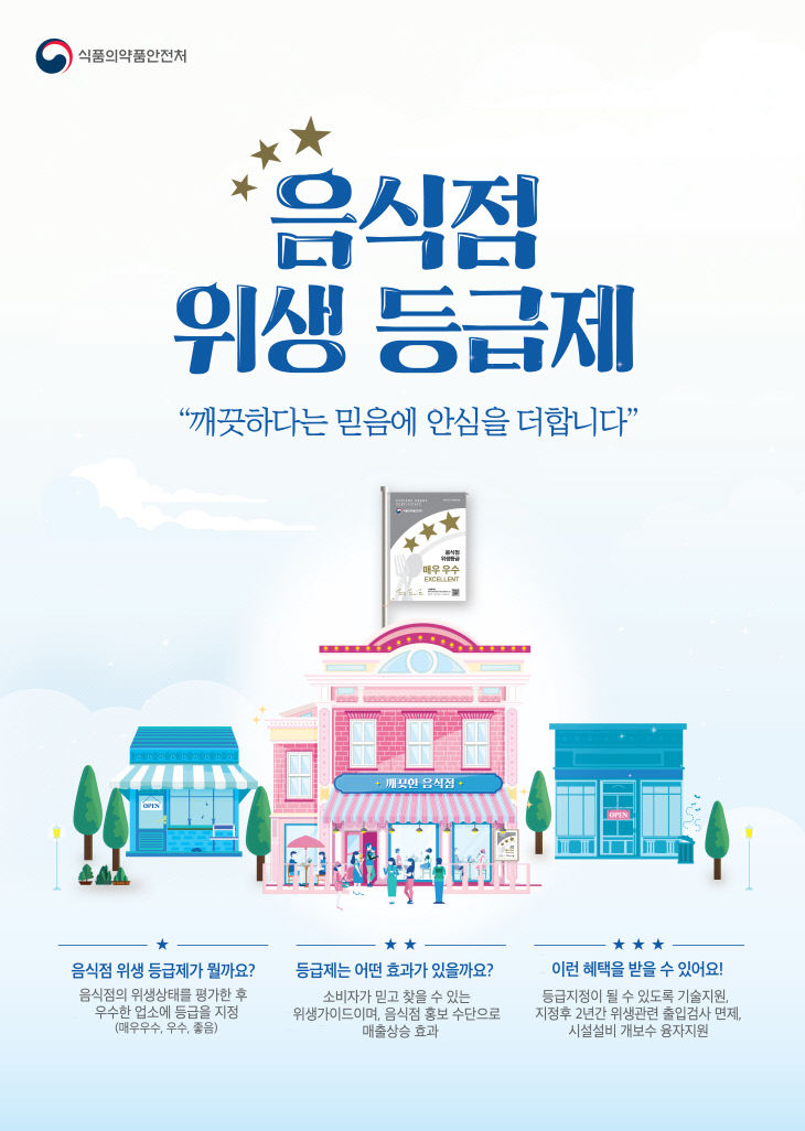 음식점 위생 등급제 포스터(식품의약품안전처 제공)
