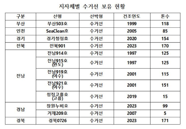어기구1