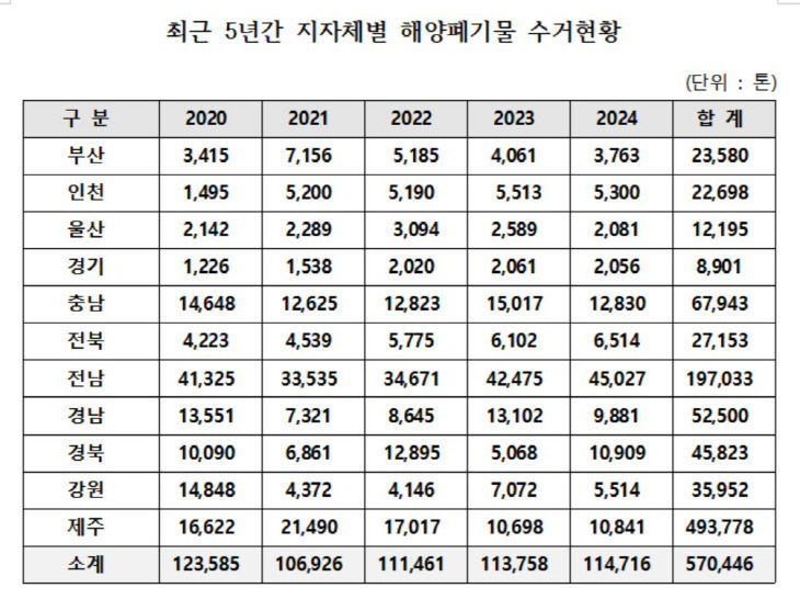 어기구2