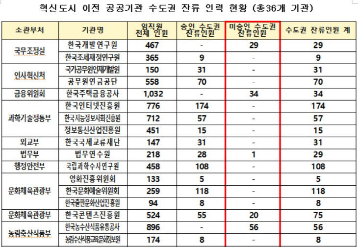 권영진1