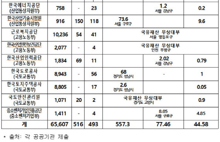 권영진4