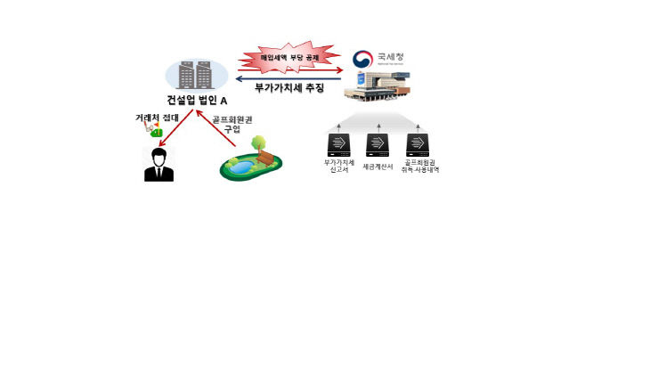 신고내용확인 사례1_