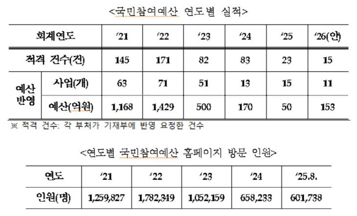 조승래1