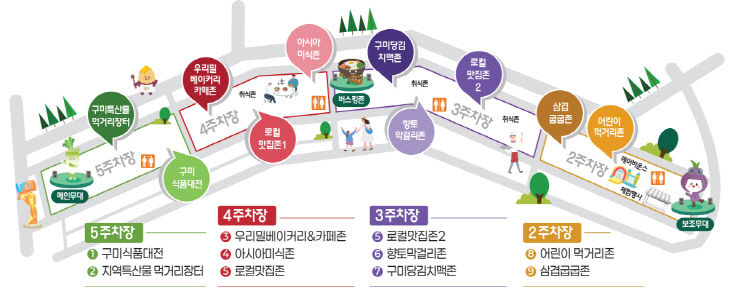[위생과]2025 구미푸드페스티벌 전체공간 배치도
