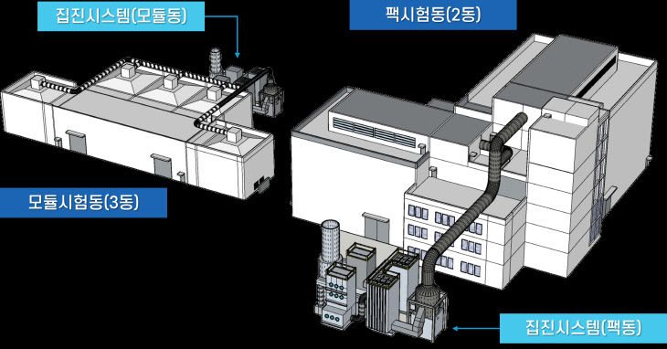 사업구상도