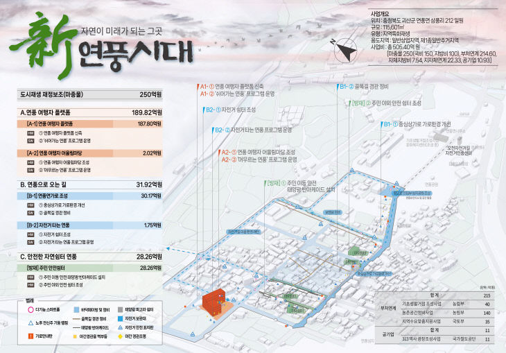 연풍면 도시재생사업 계획도