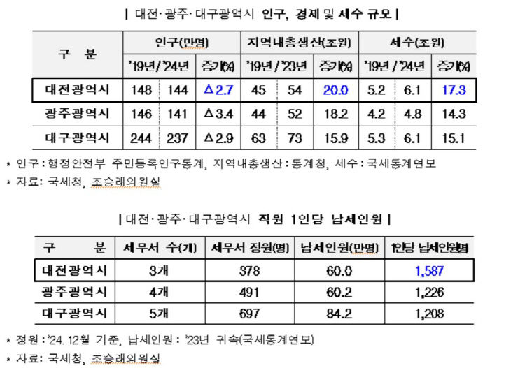 조승래1