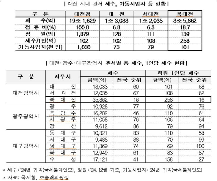 조승래2
