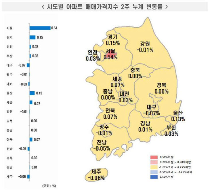 시도별 아파트 매매가격지수 2주 누계 변동률