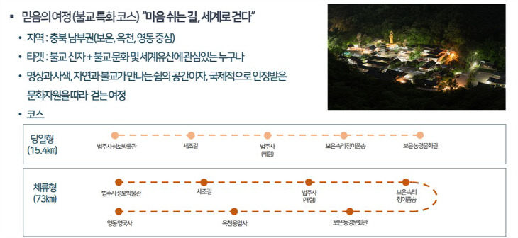 2025 종교평화 문화프로그램 코스(믿음의 여정_불교)