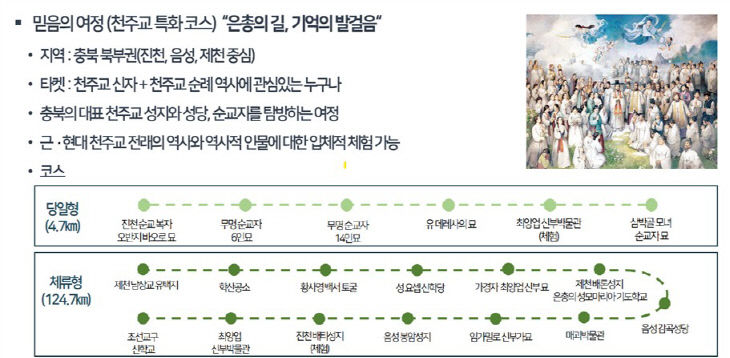 2025 종교평화 문화프로그램 코스(믿음의 여정_천주교)