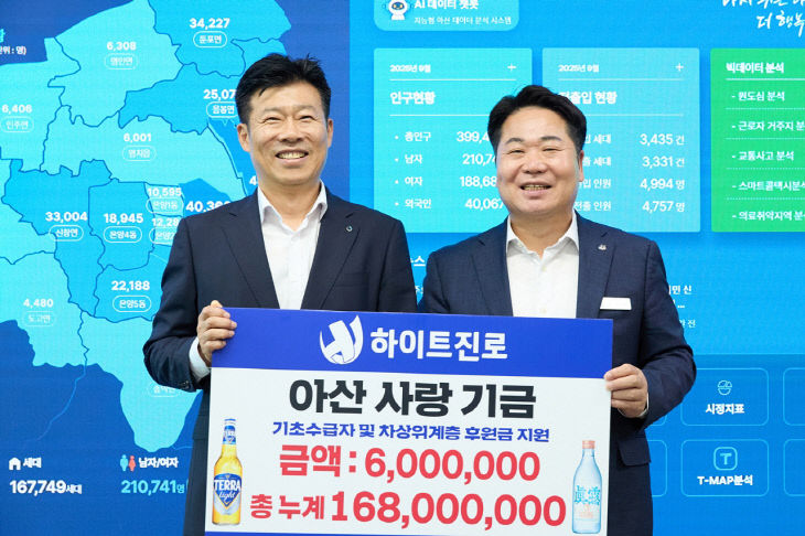 6. 하이트진로(주) 천안지점, 취약계층 위해 성금 기탁