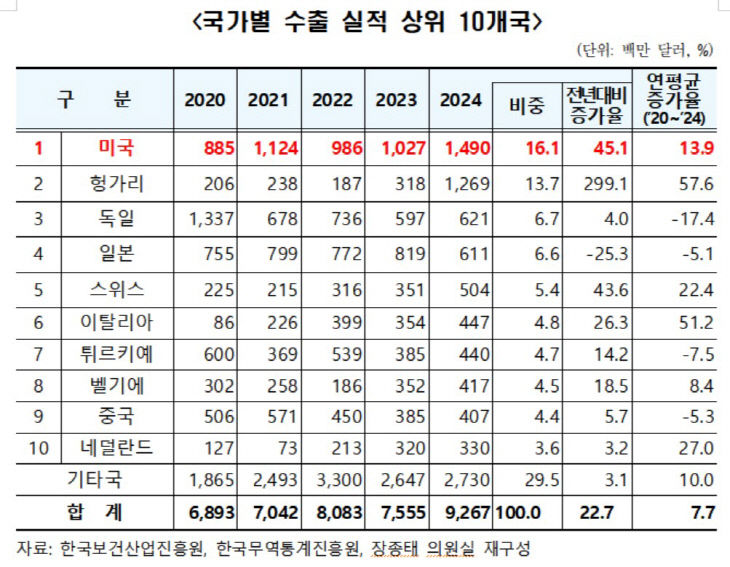 장종태1