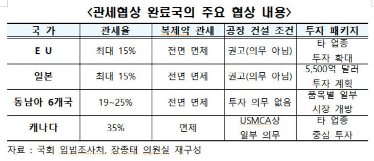장종태2