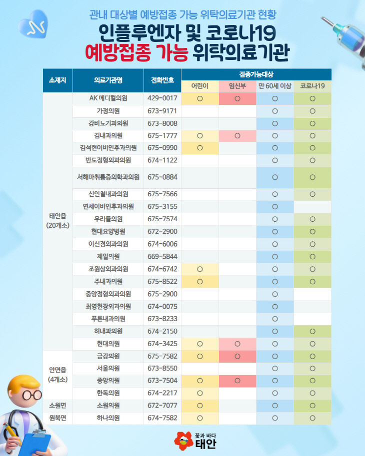 2. 인플루엔자 무료 예방접종 1
