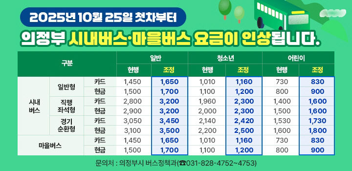 의정부시, 10월 25일 첫차부터 시내버스·마을버스 요금 인상