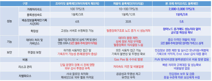 충북-인천, 차세대 블록체인 기반 바이오 AIoT 물류