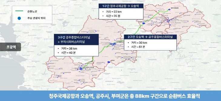 ‘충북-충남 초광역형 관광교통 순환노선‘ 운행 개시