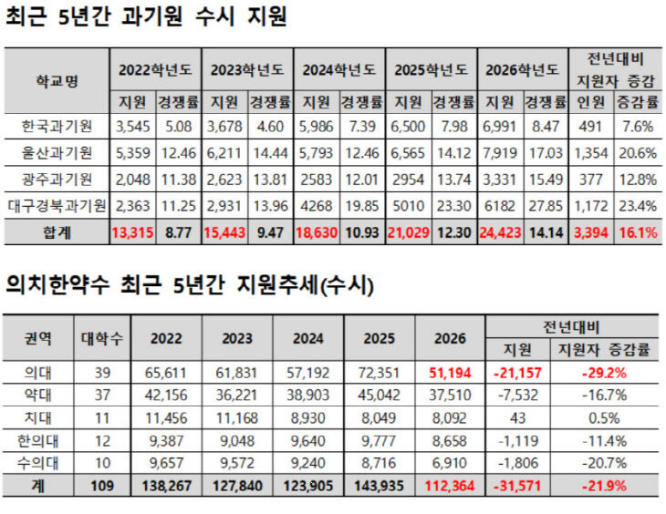 수시 과기원