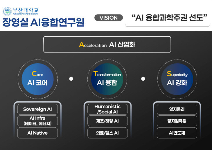 251028-331-(첨부) 부체계